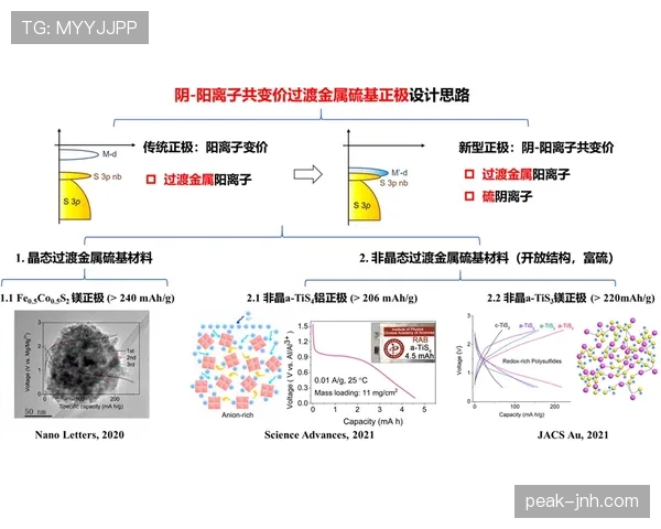 琼阿梅尼的战术价值：体系依赖性与自主创造能力解析