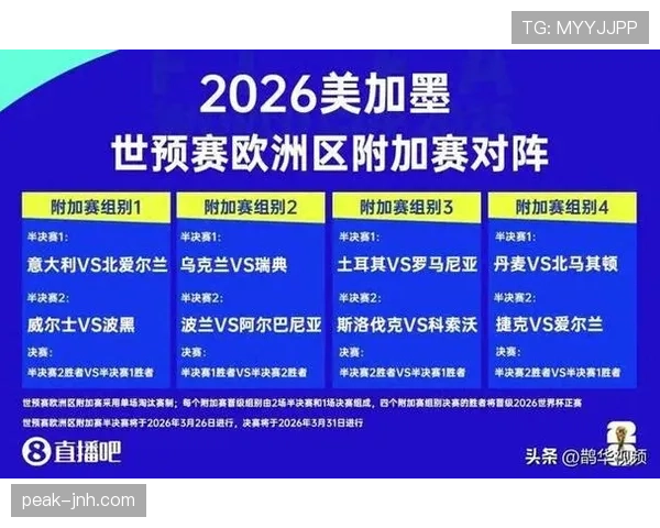 2026世界杯48队赛制如何规定小组出线规则