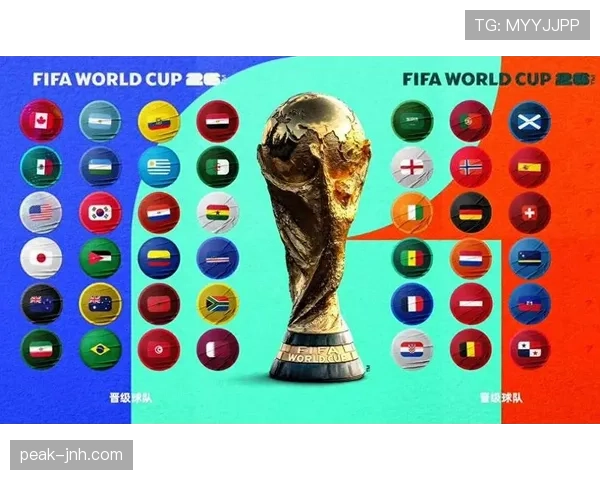 2026世界杯48支球队如何分组比赛及晋级规则详解
