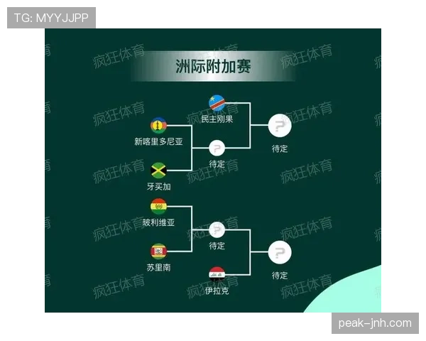 2026世界杯季军赛是否继续保留